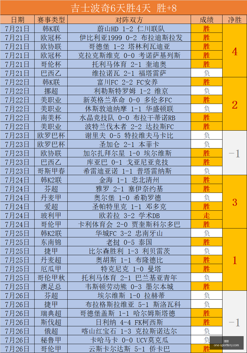 年基金半年,热门持股动,向与投资边,竞彩网官网,竞彩网实时比分,竞彩网投注平台,竞彩网分析,竞彩网手机版