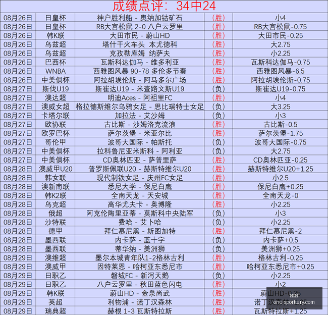 朱艺,中超观赛人,数突破,竞彩网官网,竞彩网实时比分,竞彩网投注平台,竞彩网分析,竞彩网手机版